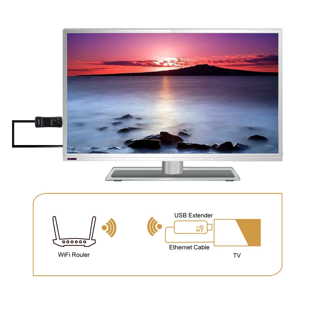 Smart TV WiFi Setup: Complete Beginner's Guide - Digital Citizen