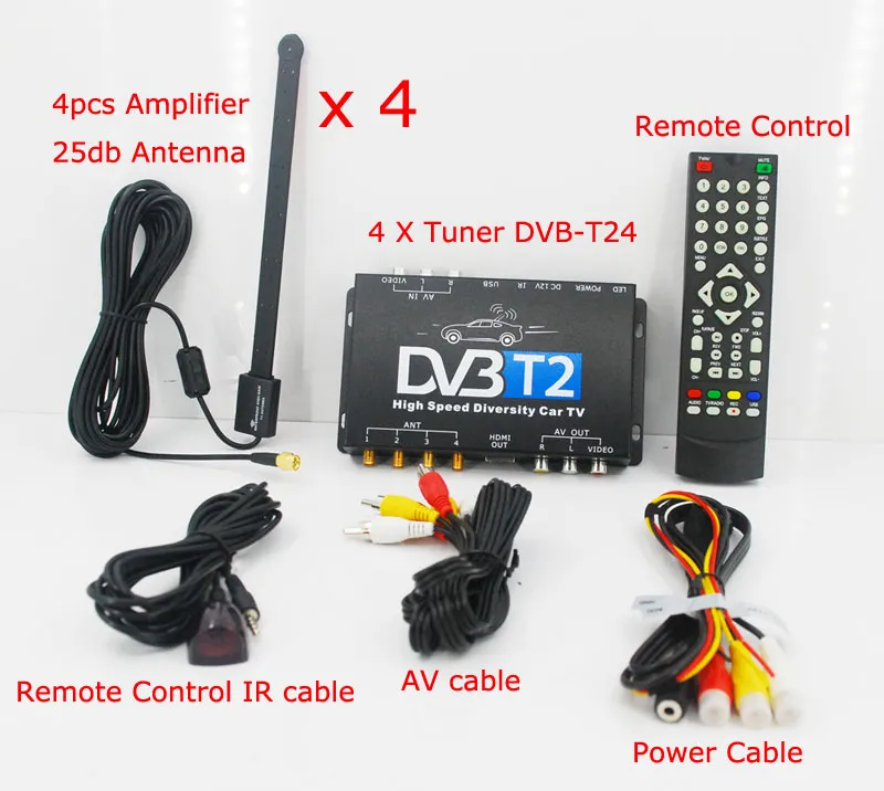 What equipment do I need to receive digital TV? : What is DVB-T2 & why  should I care? 