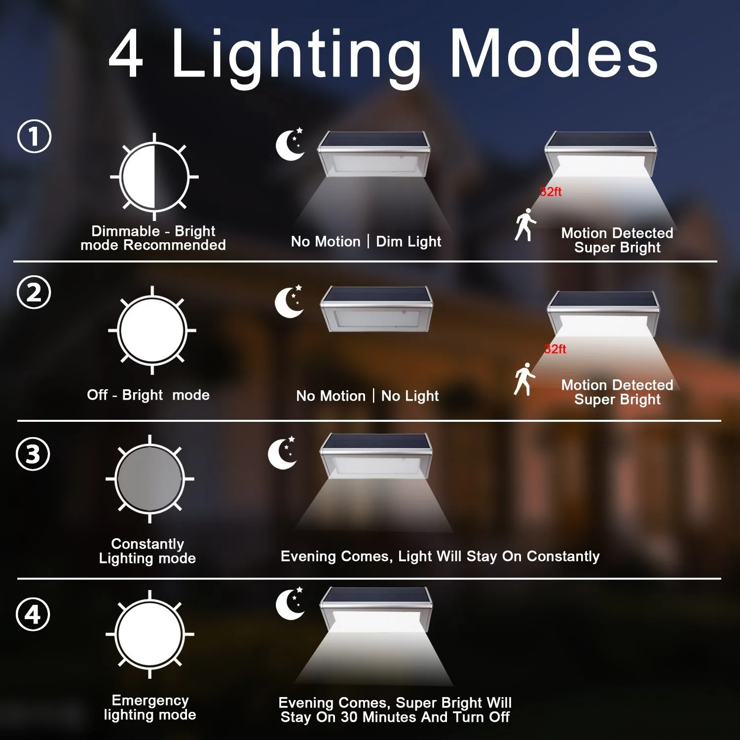 Solar Powered Lamps Outdoor Microwave Radar Sensor LED Wall Garden Lamp ABS+PC Cover 1000lm Waterproof Bulb