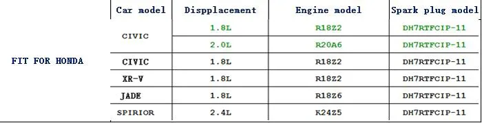Iridium Platinum Spark Świece samochodowe dla Honda Civic CRV SPIROR 2.4L 2.0L 3.0L 1.8L Ignition silnika
