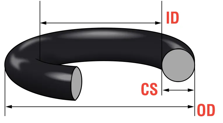 Joints Toriques En Caoutchouc De Silicone Pour Les Atomiseurs De Cigarettes  Électroniques Section Transversale De Diamètre Intérieur Différent De 1.5mm  / Du 5,69 €