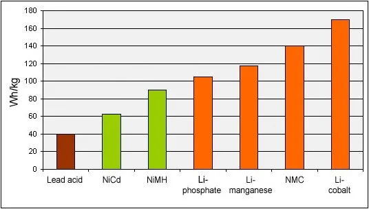 Rechargeable 72V 20Ah Lithium Ion Battery use in 26650 Cells with 40A BMS for 2880W Electric Scooter.jpg