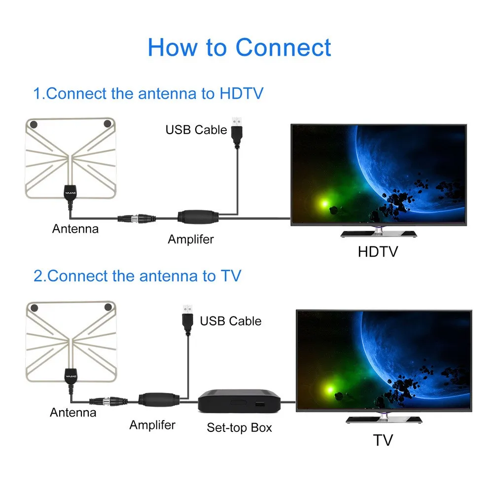 Clear view tv antenna 2025