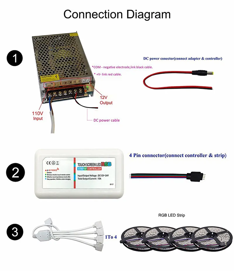 4 * 5M RGB LED Strip SMD5050 Lumière Flexible DC12V 60Led / m Strip Lampe + 2.4G RVB Led Contrôleur + 12V 20A Alimentation Adaptateur