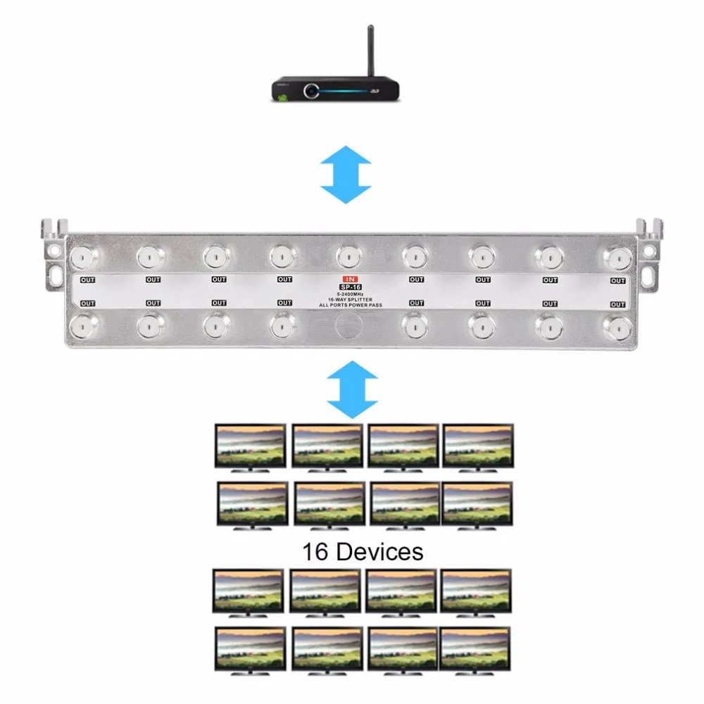 SP 16 Satellite 16 Way Splitter Coaxial... From Guiy, $58.11 | DHgate.Com