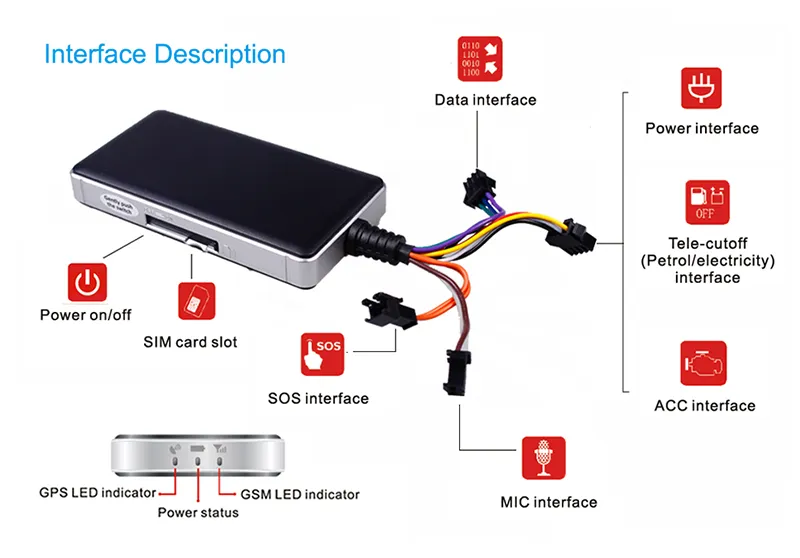 GT06N Localizzatore GPS auto impermeabile Localizzatore di veicoli Antenna GPS GSM integrata Supporto Google Map Link Ampia tensione di ingresso 9-36V