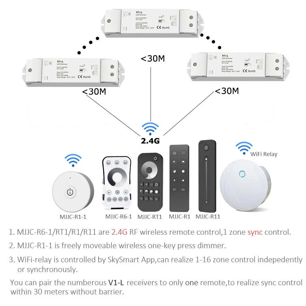 NOUS-F9 - Ruban LED WiFi RGB+IC pour ordinateur (2 mètres) 