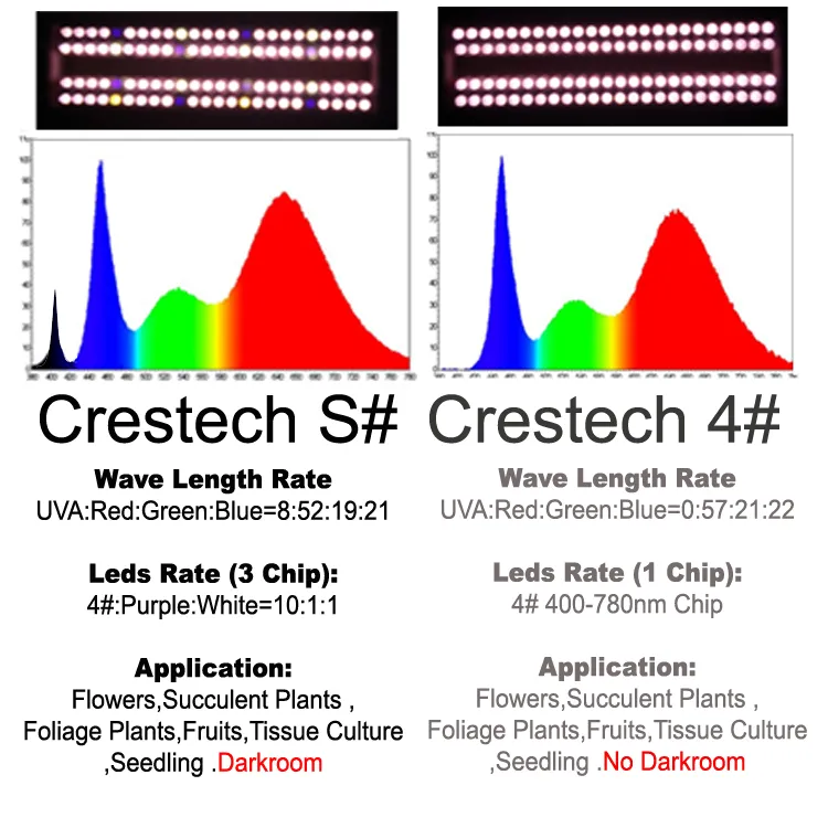 T12 Plant Grow Lights Shelly Lighting