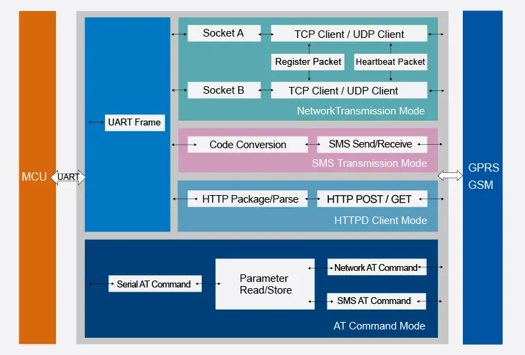 aeProductgetSubject()