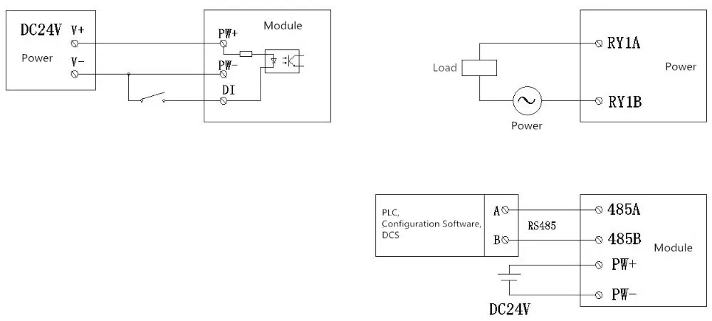 Module