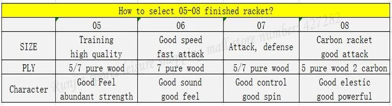 select 05-08 racket