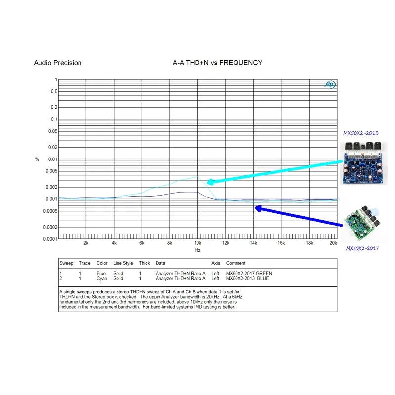 Class AB MX50X2 8d Audio Maker Power Amplifier DIY Kit With And