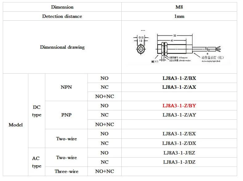 M8 Inductive Proximity Switch Sensor, 3-Wire DC PNP NPN NO NC, 1mm ...