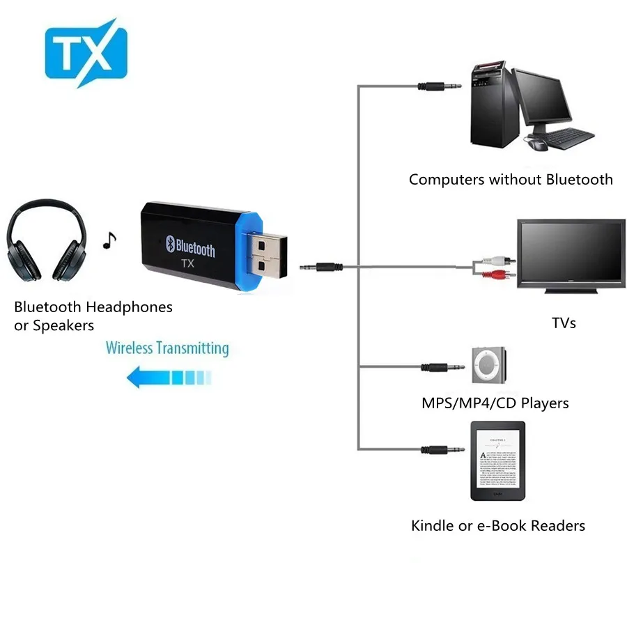 Transmetteur Bluetooth sans fil Bluetooth 5.0 pour tv téléphone pc stéréo  audio musique usb adaptateur