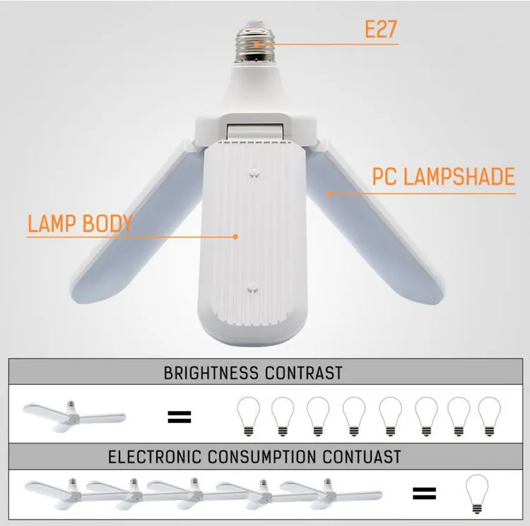 95-265 V 45 W E27 LED Ampul Süper Parlak Katlanabilir Fan Bıçak Açısı Ayarlanabilir Tavan Lambası Ev Enerji Tasarrufu Işıkları CE RoHS