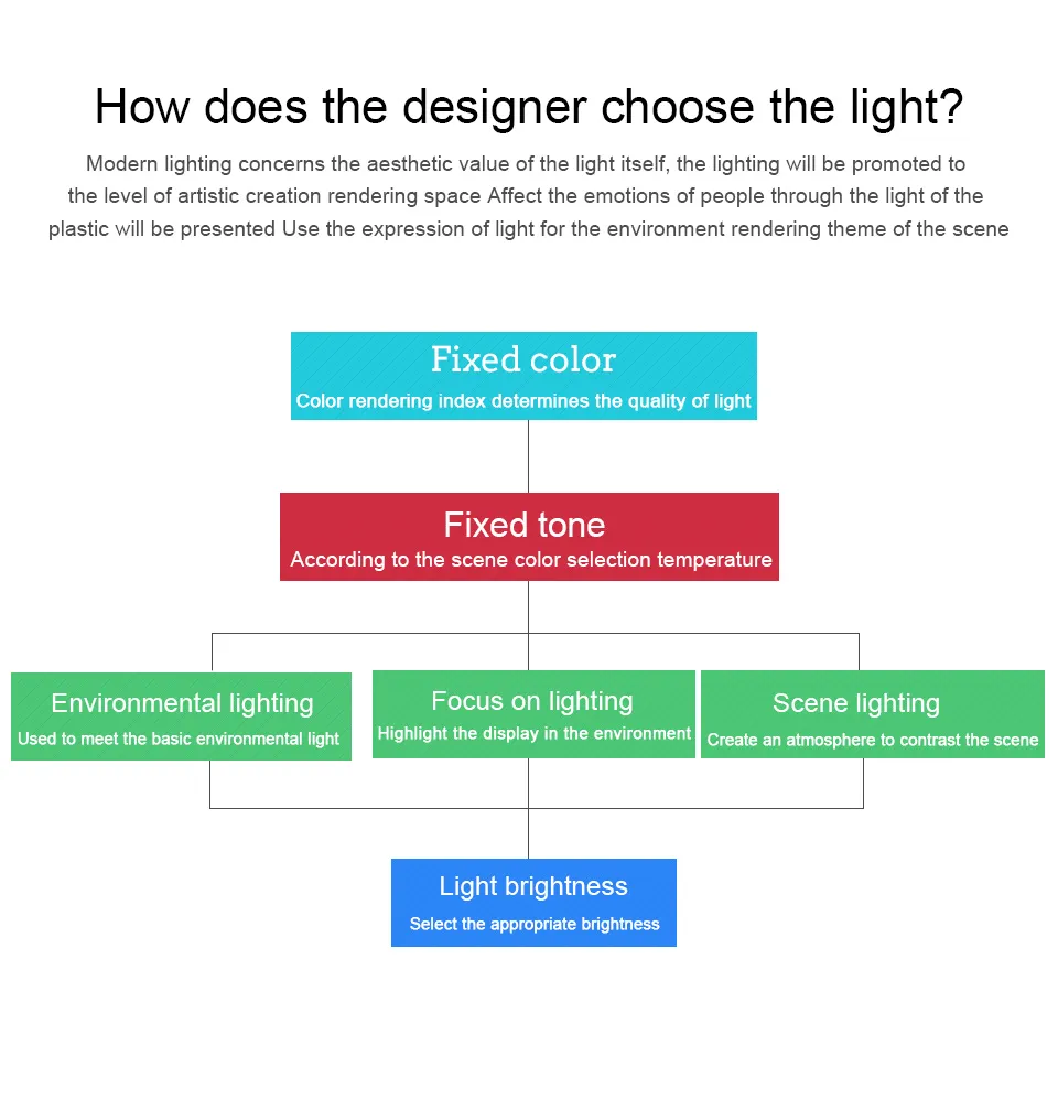 Scon 9W Cree Spotlight Taiwan Meubelstijl LED Track Light Achtergrond Verf Lamp Thema Restaurant Indoor Lighting CRI RA85