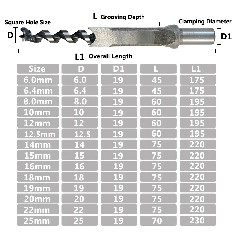 Hole Saw Cutter Size Chart