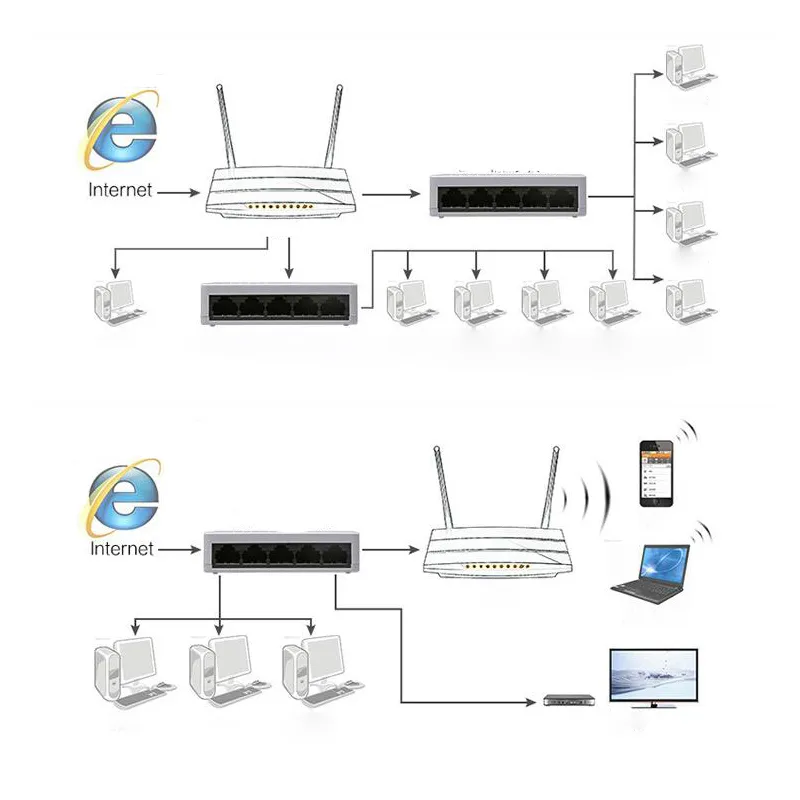 Freeshipping Network Switch 10/100 Mbps 5 Port Fast Ethernet Switche Lan Hub Volledige / Half Duplexwisseling voor thuis