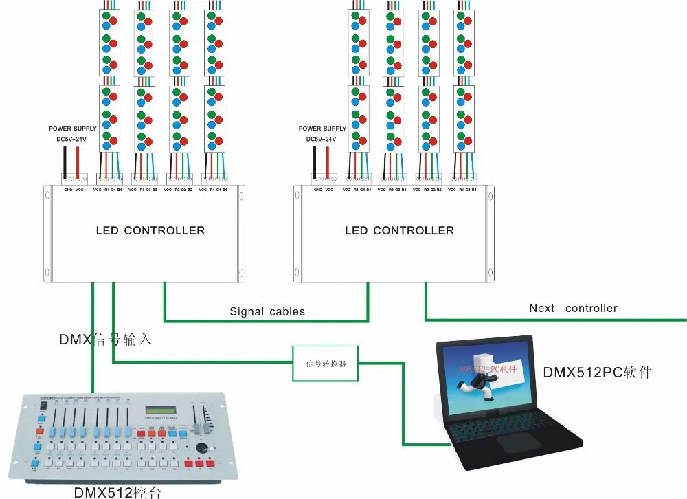 Freeshipping ad alta potenza DC5V-24V 12 canali DMX 512 RGB Controller per strisce LED Decodificatore DMX Driver dimmer per modulo striscia LED