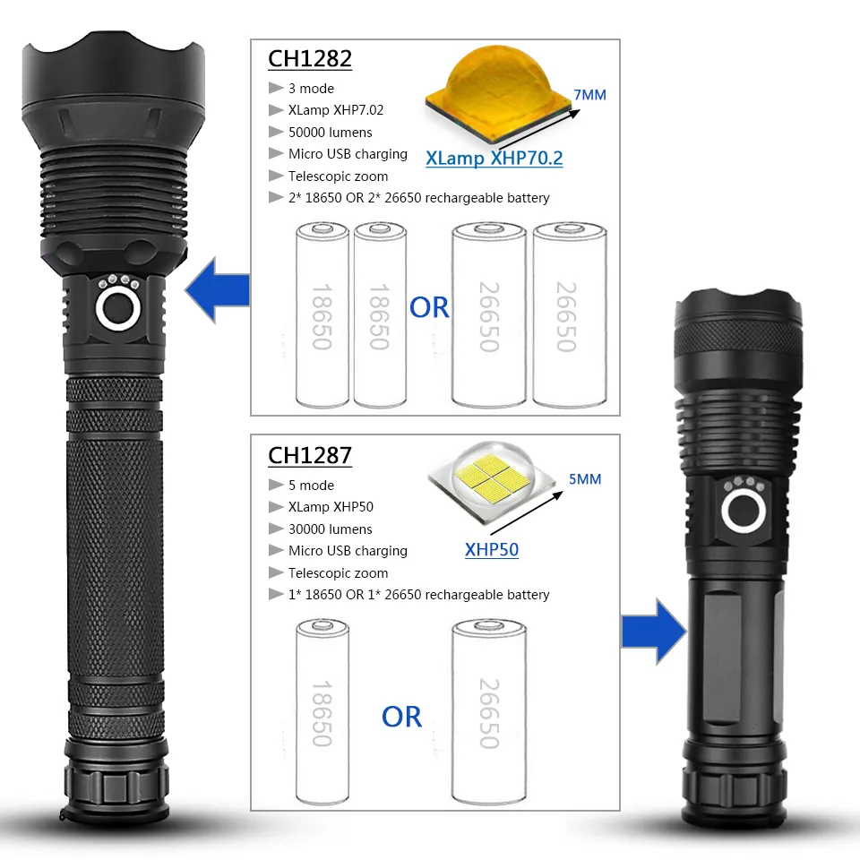 XLamp xhp70.2 most powerful led flashlight usb Zoom torch xhp70 xhp50 18650 26650 Rechargeable battery flashlight Lamp