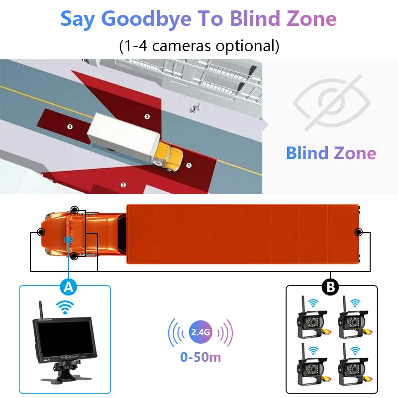 Auto Video JMCQ 7 Draadloze achteruitrijcamera Monitor monitoren Auto Nachtzicht Waterdichte achteruitrijcamera Voor Truck graafmachine fork251h