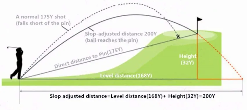 Slope Explaination