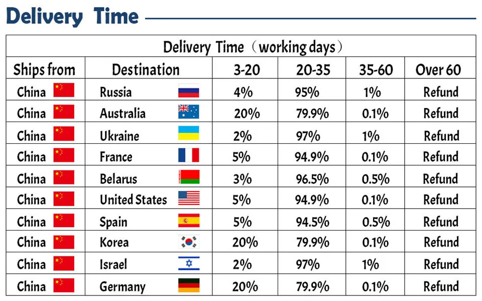 Transport time template-60