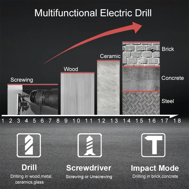 21V 1.5Ah Impact Drill Rechargeable Screwdriver Electric Tools Battery Impact Screwdriver Drill Impact+Power Tool Accessories