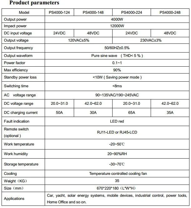 PS4000W Parameter