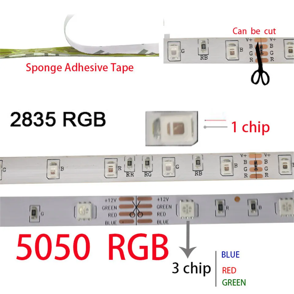 Ruban LED 12V 5050 RO