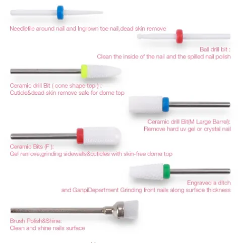 Game Changer Nail Drill Bit (2 ways) – Hot Tips Beauty