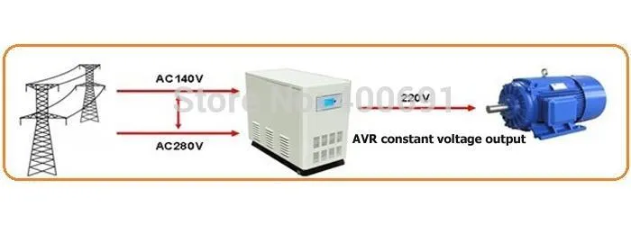 AVR function.jpg