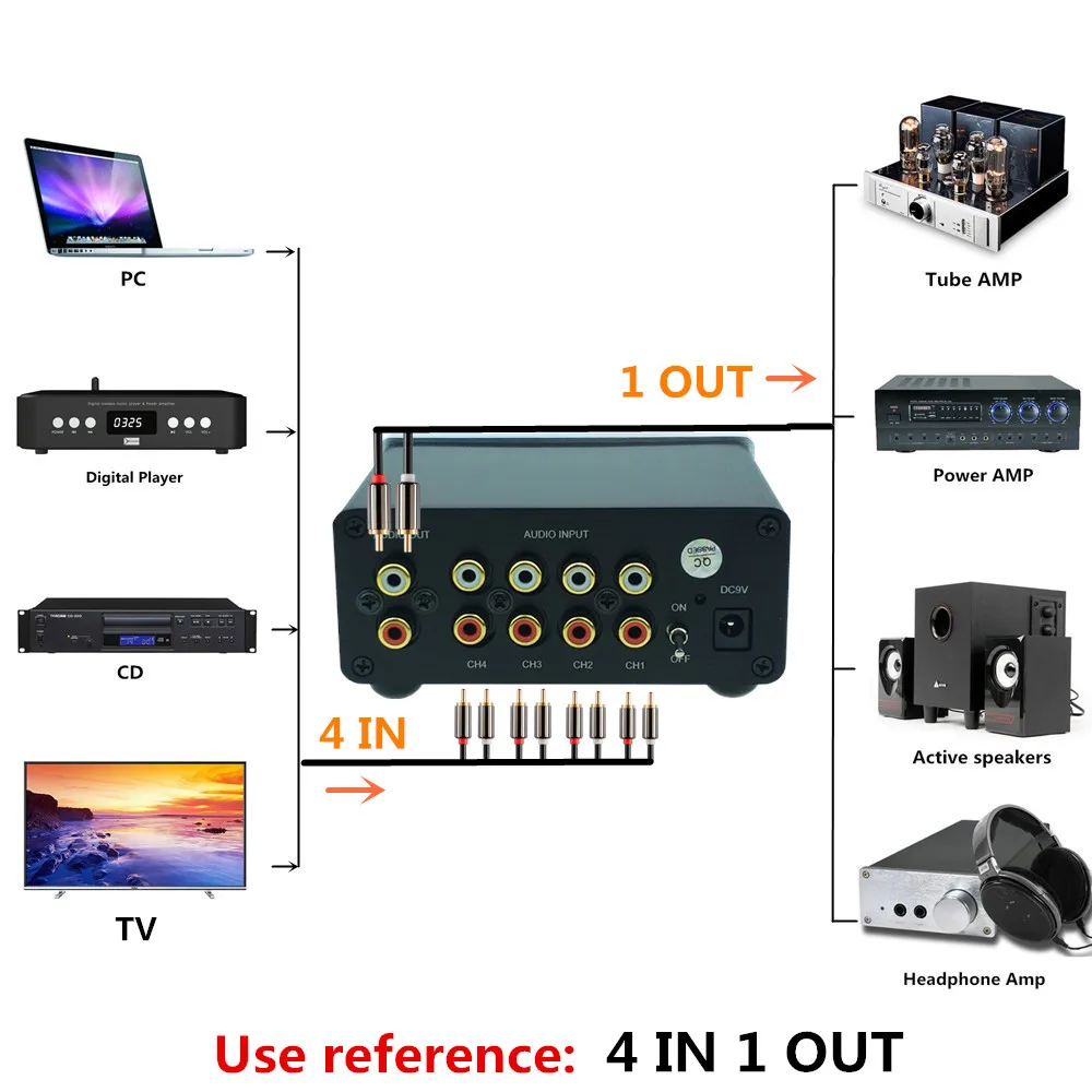 Freeshipping 4 Wejście Audio Wejście RCA Sygnał Sygnał Selector Selector Switcher Switcher Schalter Source Złącze Box