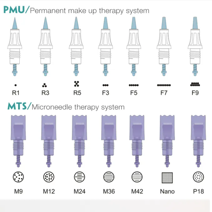 20pcs PMU MTS永久交換針カートリッジタトゥー針V8 v6 v3永久化粧機Derma Pen