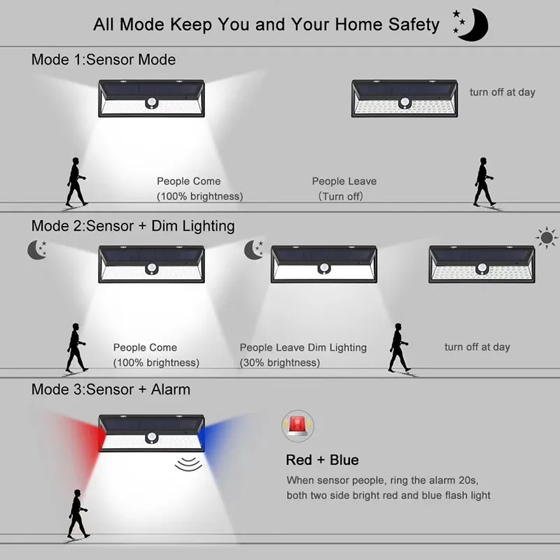 Solar Licht 92 LED Sensor Bewegung Mit Fernbedienung PIR Alarm Solar Lampe Für Garten Wand Solar Außen Beleuchtung 4 beleuchtung Modi