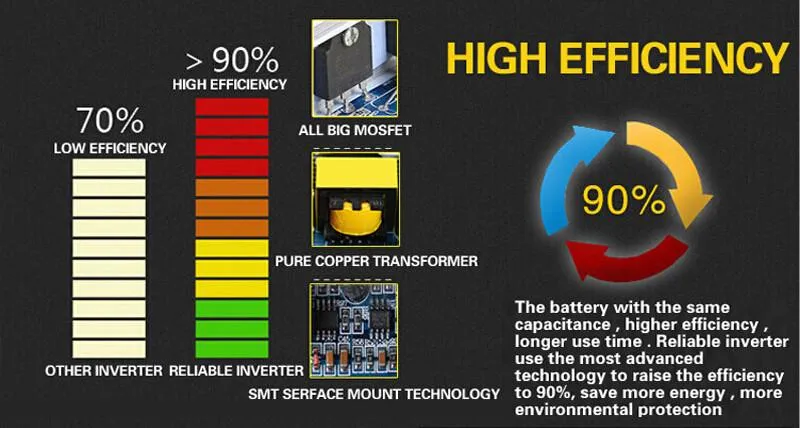 High efficiency