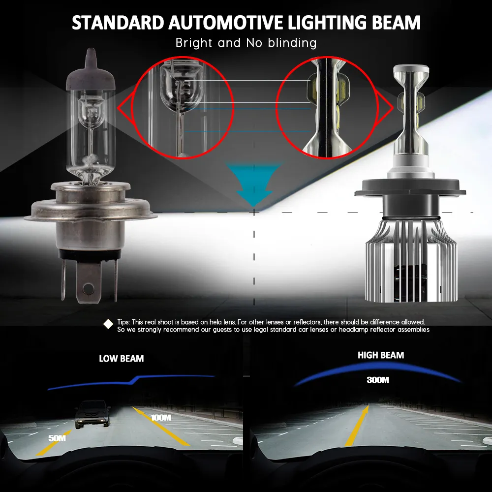 Kit HIR2 9012 Hochleistungs-LED für Scheinwerfer - 5 Jahre