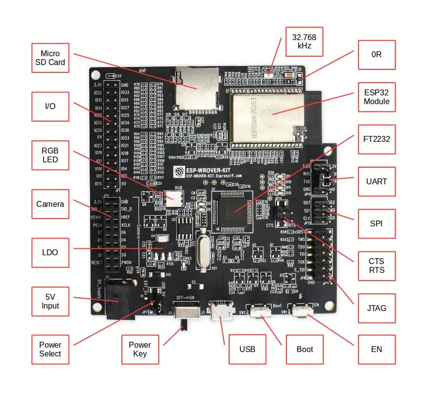 esp32-wrover-kit-layout-front