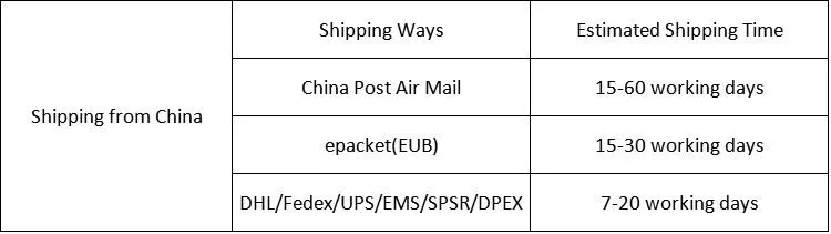 4 shipping way