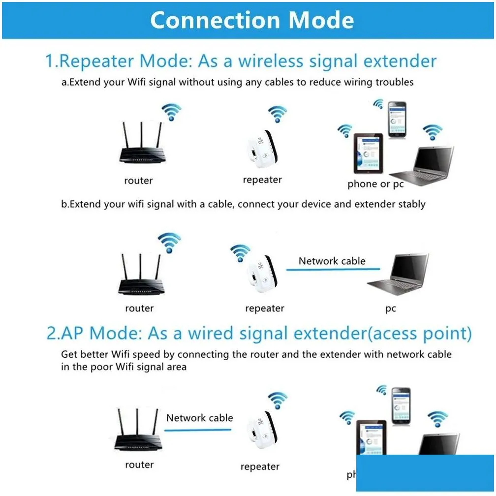 Routers 300Mbps WiFi Repeater Wireless Expander Access Point WIFI Router 802.11NB Signal WiFi Boosters Extend Amplifier Repeater Range