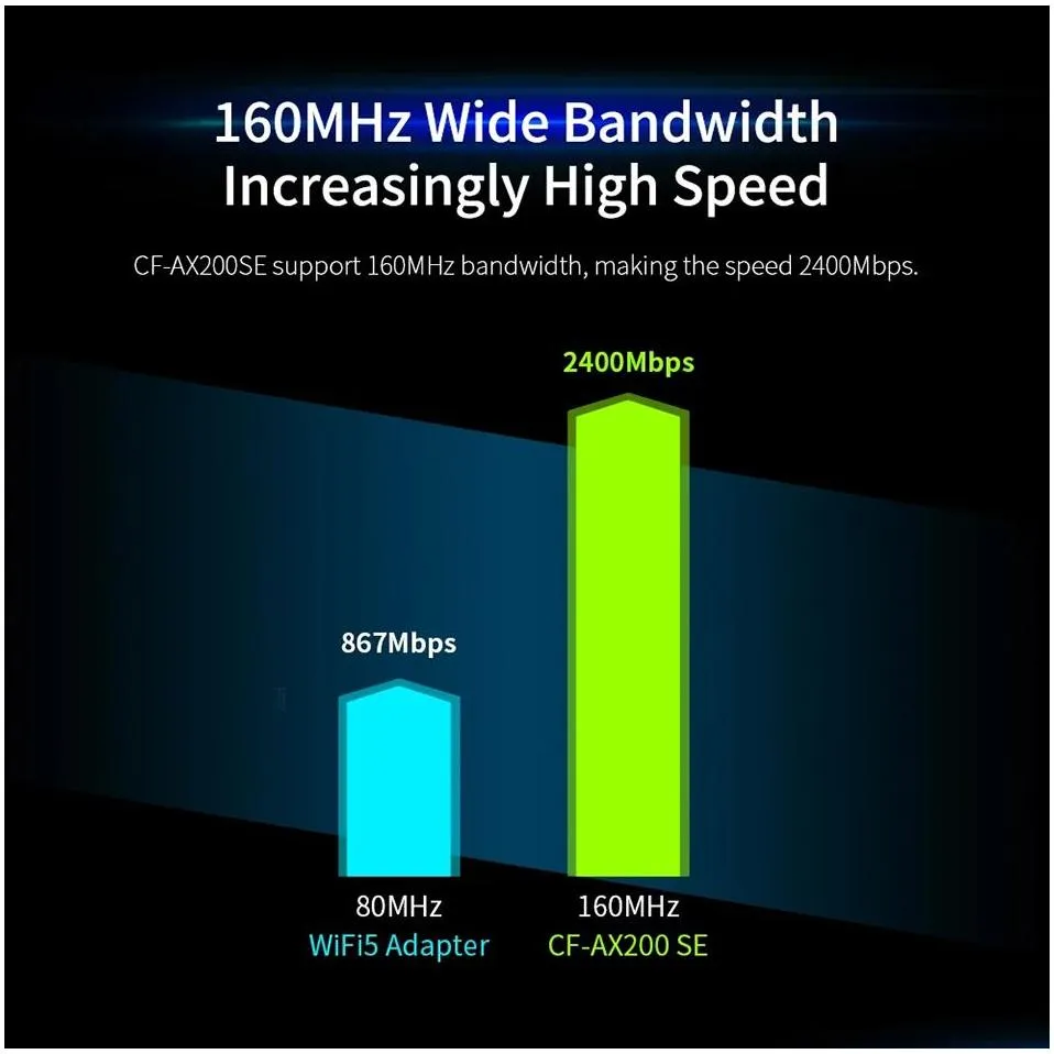 wifi 6e 3000mbps pci-e bluetooth 5.3 wireless adapter intel ax200 chip pci express network card cf-ax210 antenne for win 10 11 desktop
