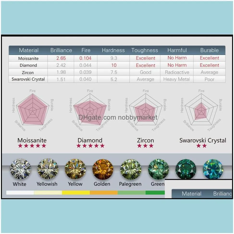 loose diamonds jewelry 1.0carats 0.83.0mm small size excellent cut white d color vvs1 round moissanite stone gemstone drop delivery 2021