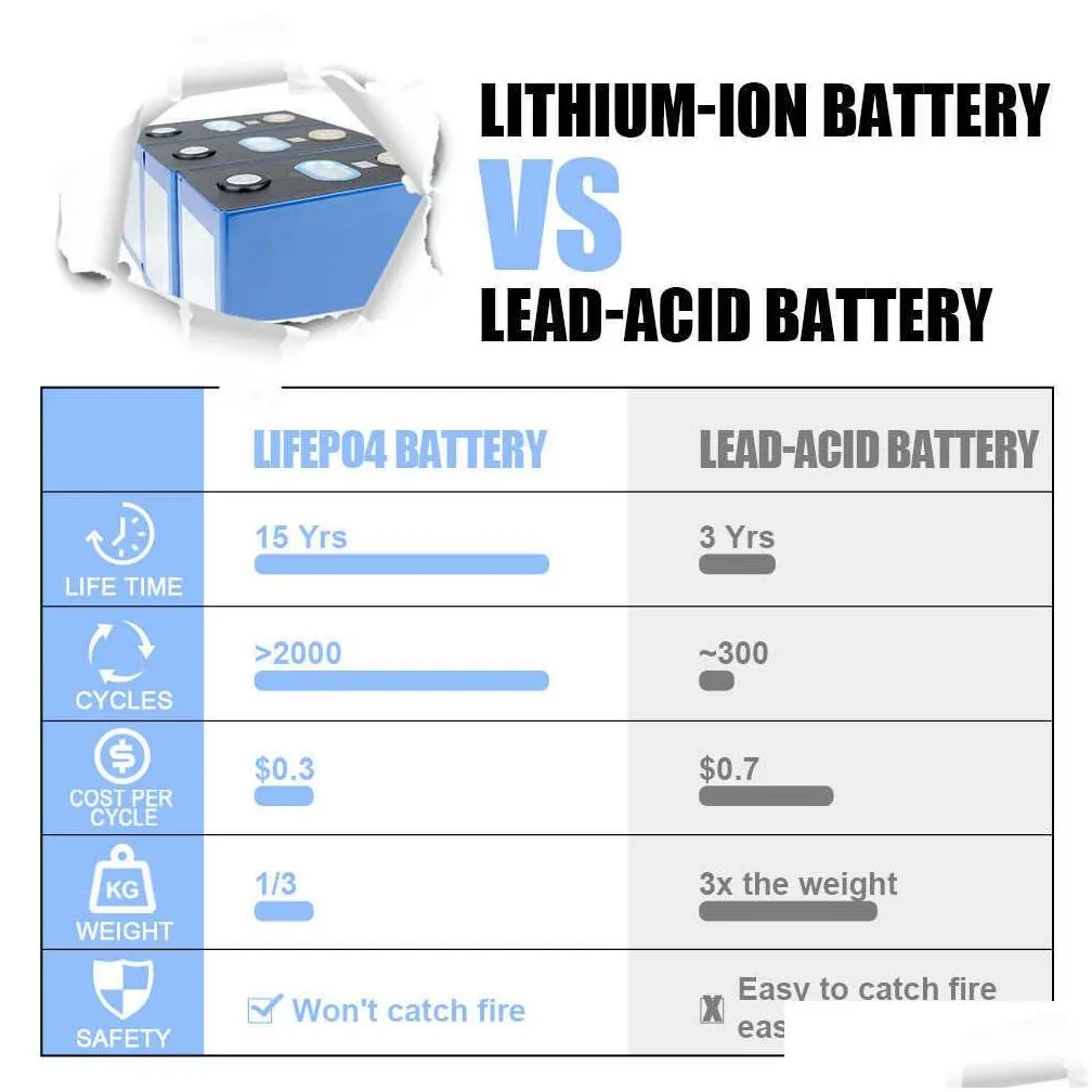 Batteries Brand New Li-Ion Catl 153Ah 3.7V Lithium Ncm Rechargeable Battery 12V 24V 36V 48V For Ev Rv Electric Car Ship Drop Delivery Dh9Vl