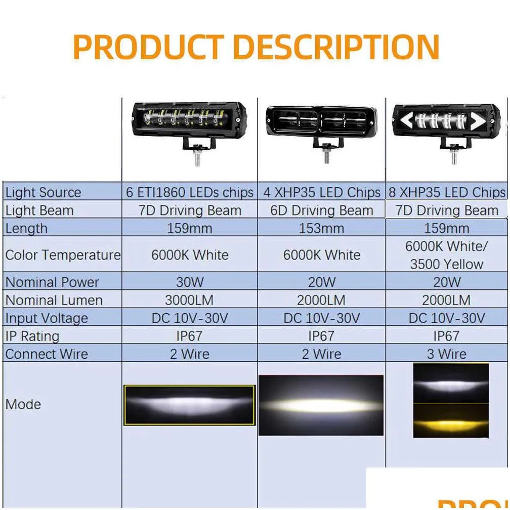 Car Other Auto Electronics New 6 Inch Led Work Light Bar 6D 7D Lens Offroad Driving Running Fog Lights For Motorcycle 4X4 Atv Suv Truc Dhkev