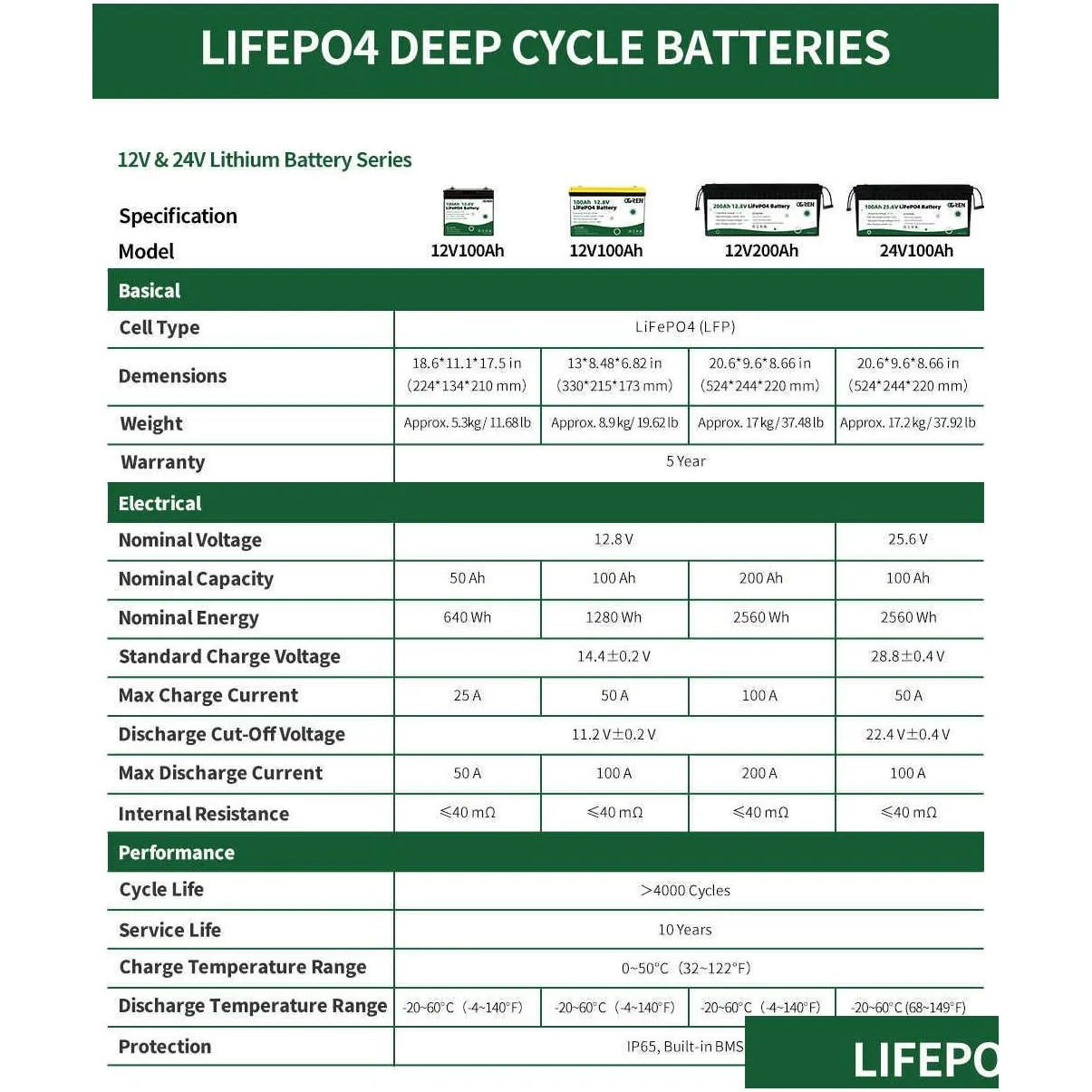 Batteries Built-In Bms Lifepo4 Battery 12V 50Ah 100Ah 200Ah 24V Lithium Iron Phosphate Cells Rv Forklift Trolling Drop Delivery Electr Dhkrg