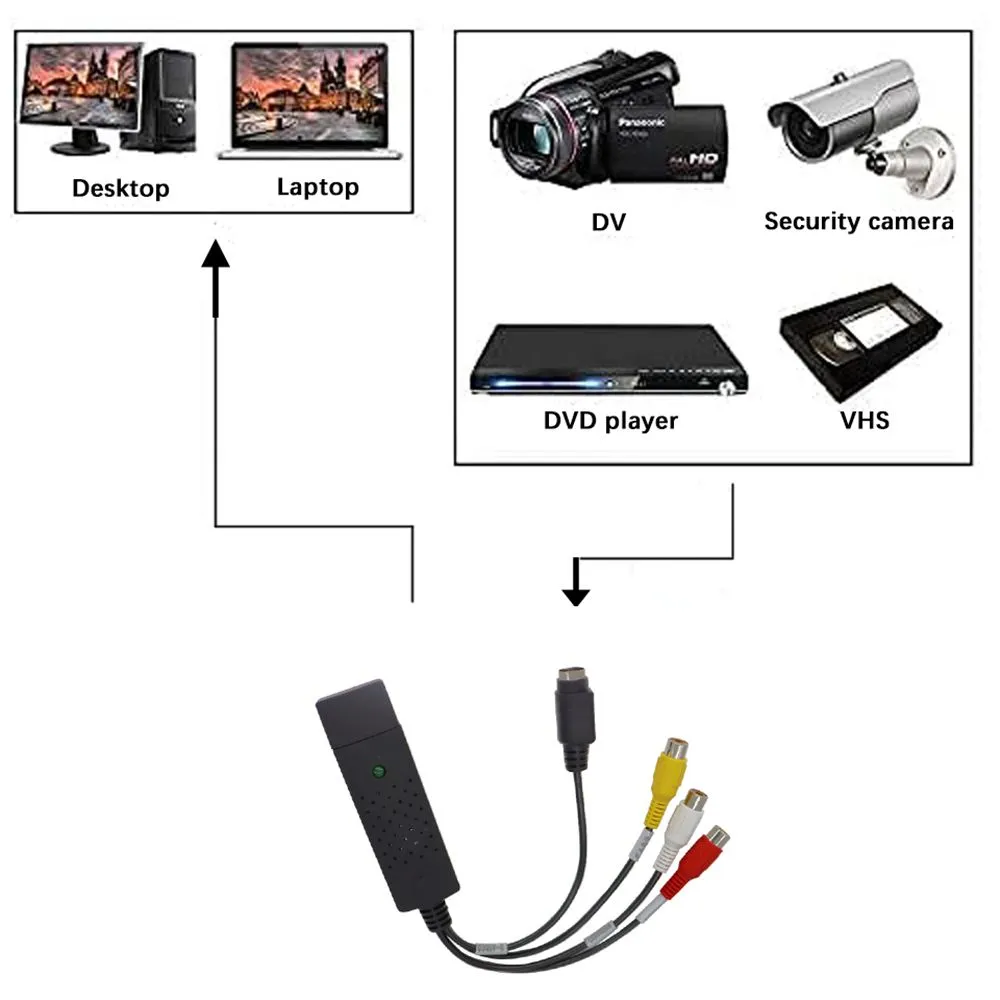 Computer Accessories USB 2.0 Capture 4 Channel Video TV DVD VHS Audio Adapter Card TV DVR