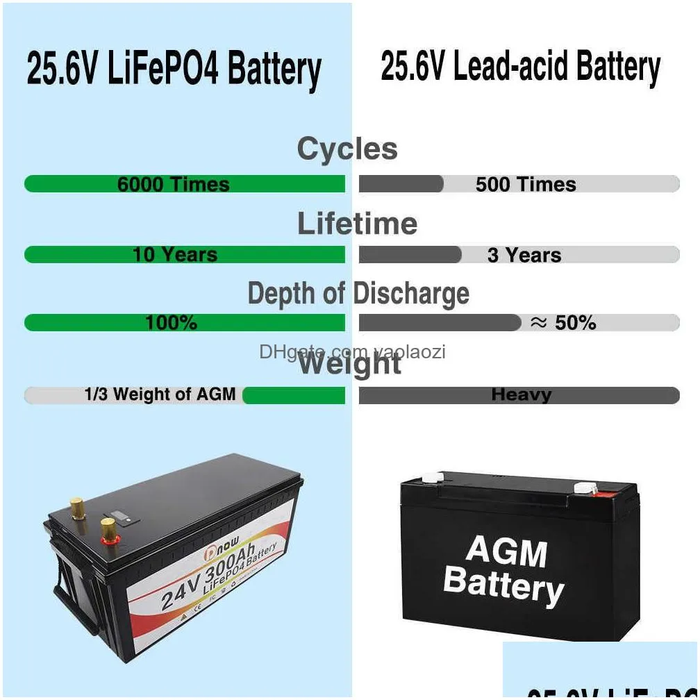 24v 300ah 200ah lifepo4 battery built-in bms 6000 cycles lithium iron phosphate cell for rv campers golf cart solar with 