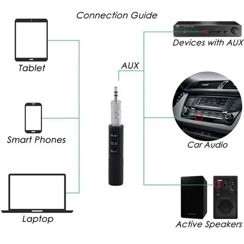 Cooling Car Wireless Bluetoth5.0 Receiver Handsfree Transmitter Adapter ForPhone ForAndrod Mobile Phone For Bluetoths A2DP