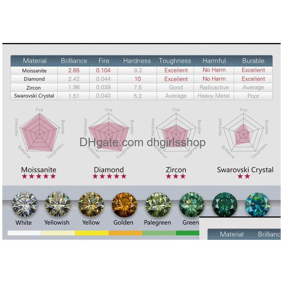 Loose Gemstones 0.5 Carat 0.83.0Mm Moissanite D Color Round Brilliant Cut Vvs1 Gemstone Drop Delivery Jewelry Dhqsd
