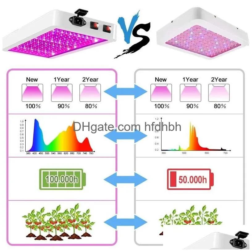 led grow light 2000w 3000w double switch phytolamp waterproof chip growth lamp full spectrum plant box lighting indoor
